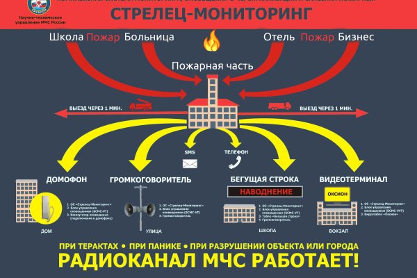 Кракен верификация